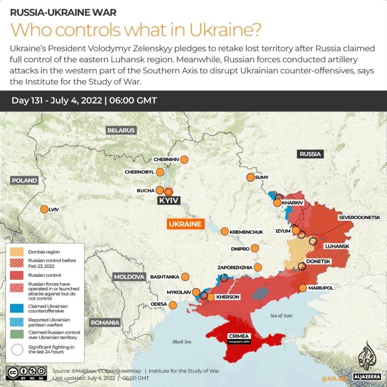 The Ongoing Russia Ukraine Conflict: A Global Perspective