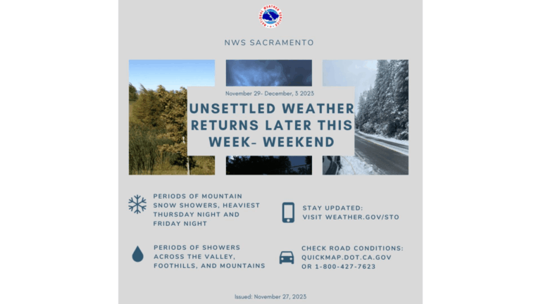 Current Sacramento Weather: What to Expect This Season