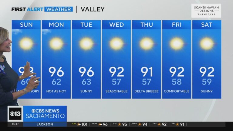 Current and Upcoming Sacramento Weather Insights