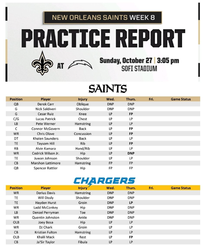 New Orleans Saints Injury Report: Latest Updates and Insights