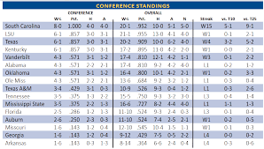 Current SEC Standings: Key Insights for 2023