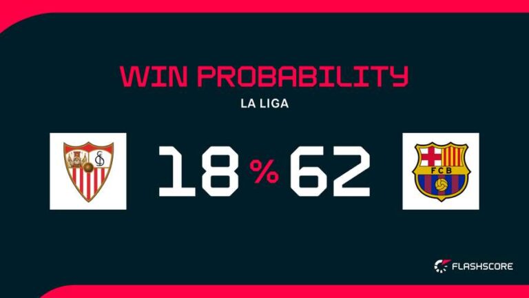 Timeline of Sevilla FC vs FC Barcelona Encounters
