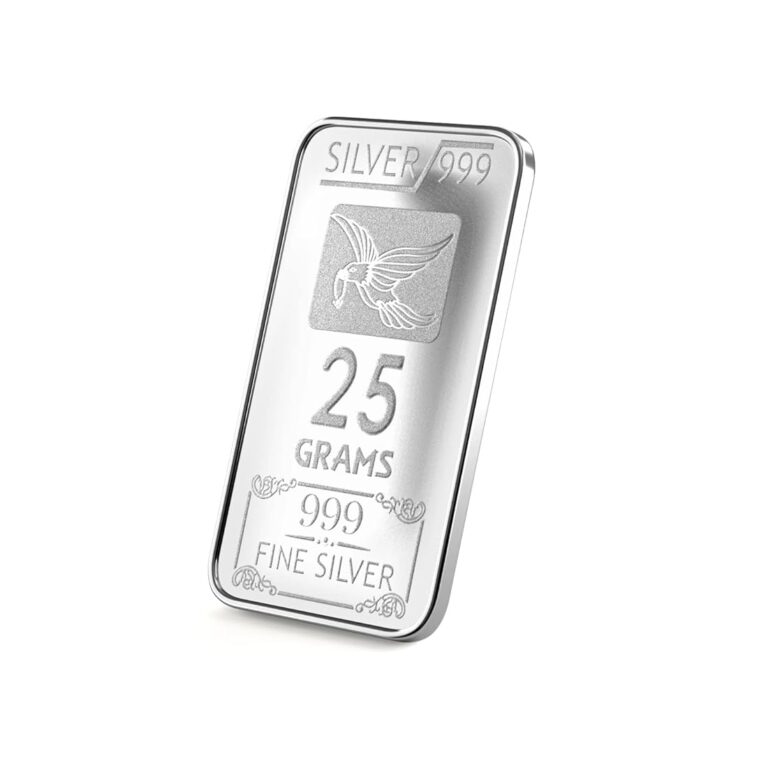 Understanding Silver Price Trends in 2023