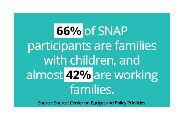 Understanding SNAP Benefits: The Role of Food Stamps in America