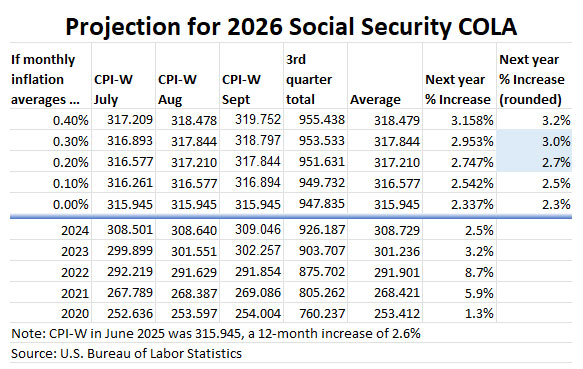 Understanding Social Security COLA Adjustments for 2026