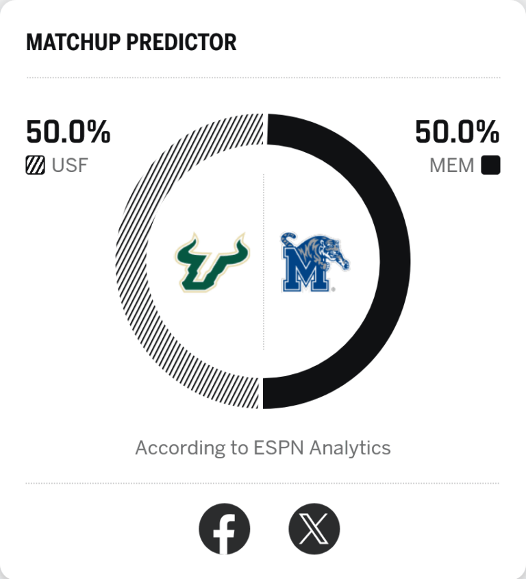 The Importance of South Florida vs Memphis Matchup