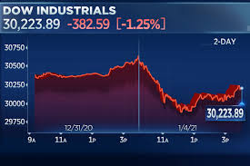 A Comprehensive Look at the Stock Market in 2023