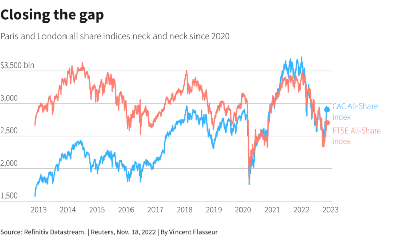 Stock Market Today: Trends, Insights, and Key Developments