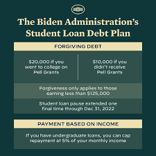 Exploring Student Loan Forgiveness: What You Need to Know