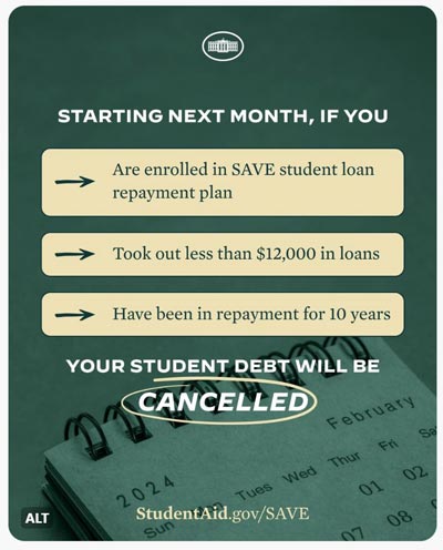 The Current Landscape of Student Loans in 2023