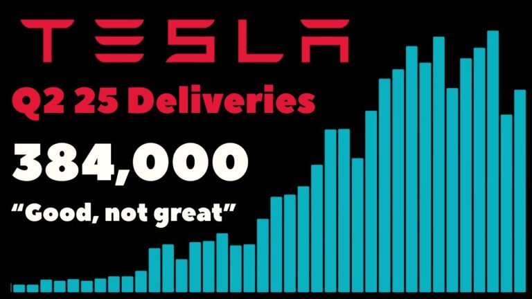 Understanding Tesla’s Delivery Numbers in 2023