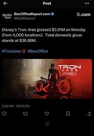 Tron Ares Box Office: A Look at Its Performance and Impact