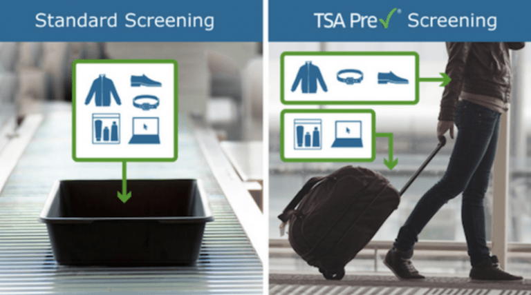 The Benefits and Importance of TSA PreCheck