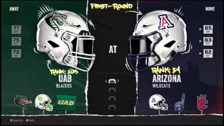 UAB Football: A Rising Force in College Sports
