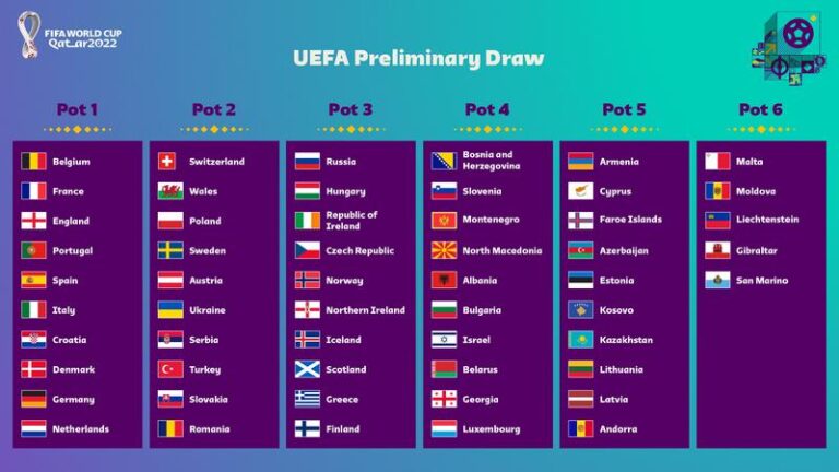 The Importance of UEFA World Cup Qualifiers in Global Football