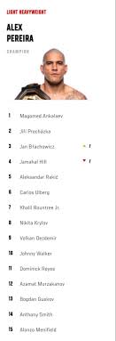 Understanding UFC Rankings: What They Mean for Fighters