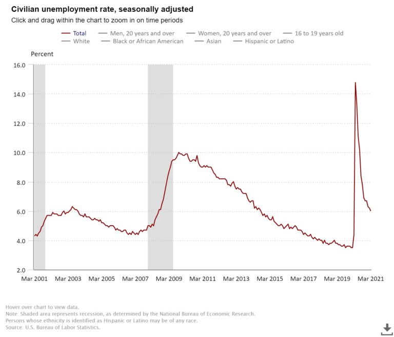 Understanding Unemployment Rates in New York: Current Trends and Insights