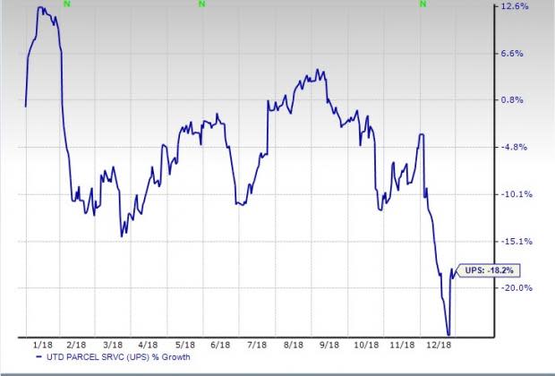 Understanding UPS Stock: Trends and Market Insights
