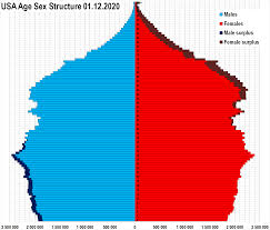 Understanding the Current US Population: Trends and Insights