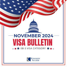 Understanding the Latest USCIS Visa Bulletin Updates