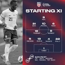 USMNT: Rising Stars and World Cup Aspirations