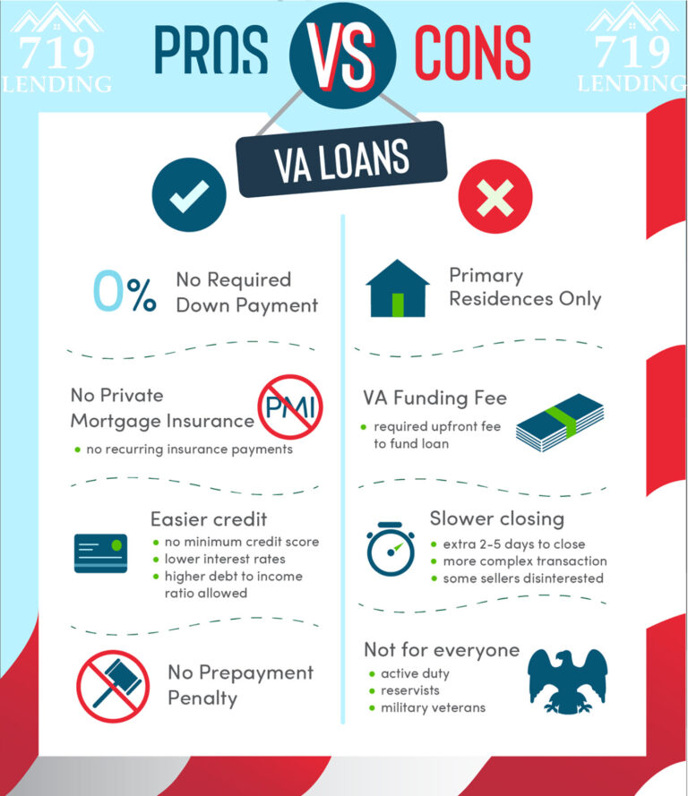A Comprehensive Guide to VA Loans