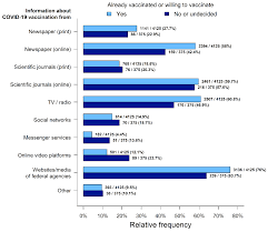 Understanding the Importance of Vaccines in Public Health