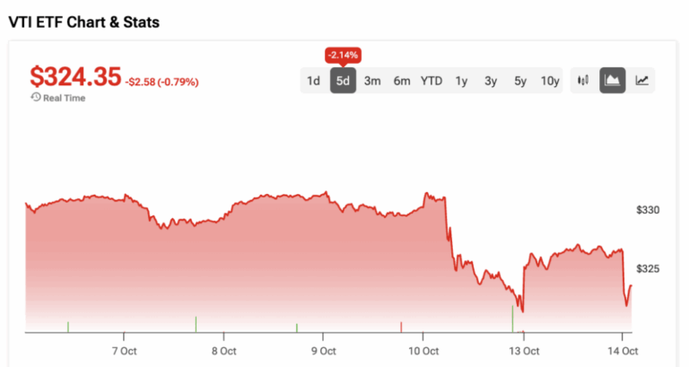 A Comprehensive Look at VTI Stock: Trends and Insights