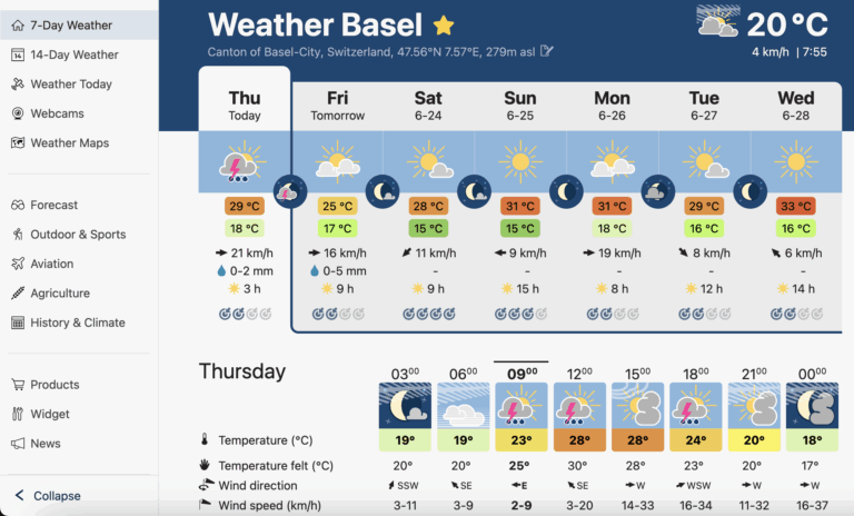 The Importance of Understanding Current Weather Patterns