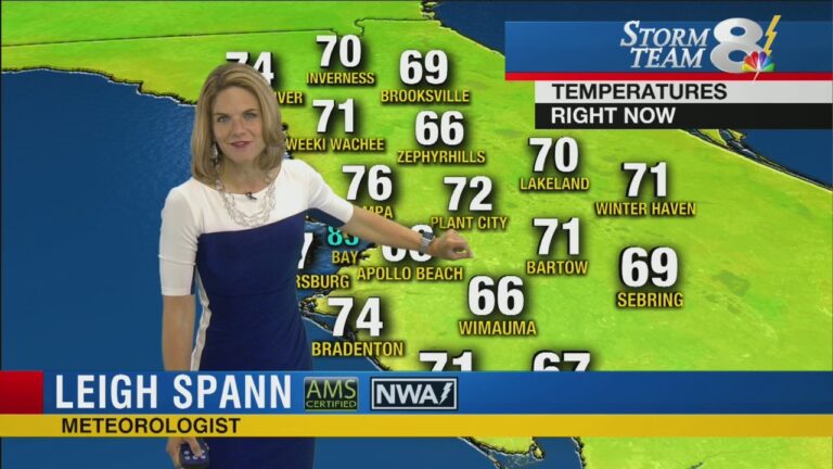 Stay Updated: The Importance of The Weather Channel