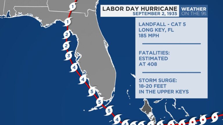 Weather in Miami: Current Conditions and Forecast