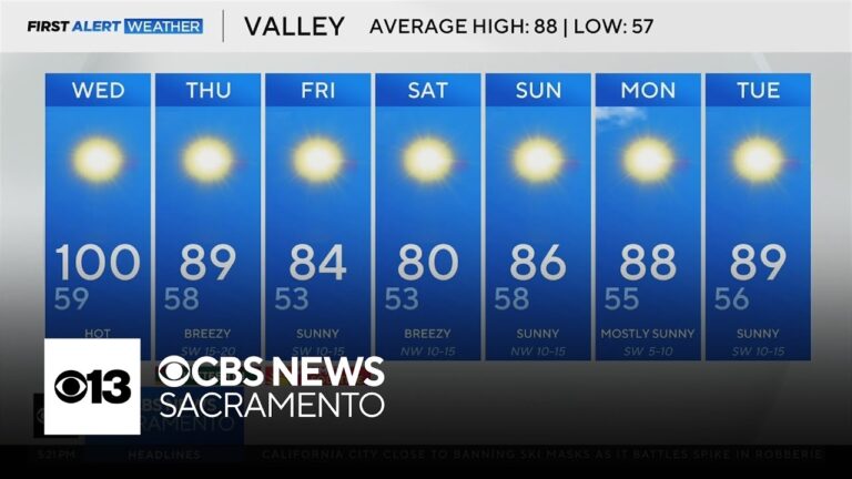 Current Weather in Sacramento: What to Expect
