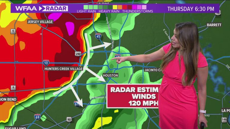 Understanding WFAA Radar and Its Importance for Weather Forecasting