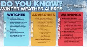 Everything You Need to Know About Winter Weather Alerts