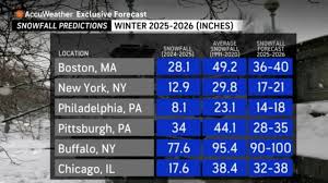 2023 Winter Weather Forecast: What to Expect This Season