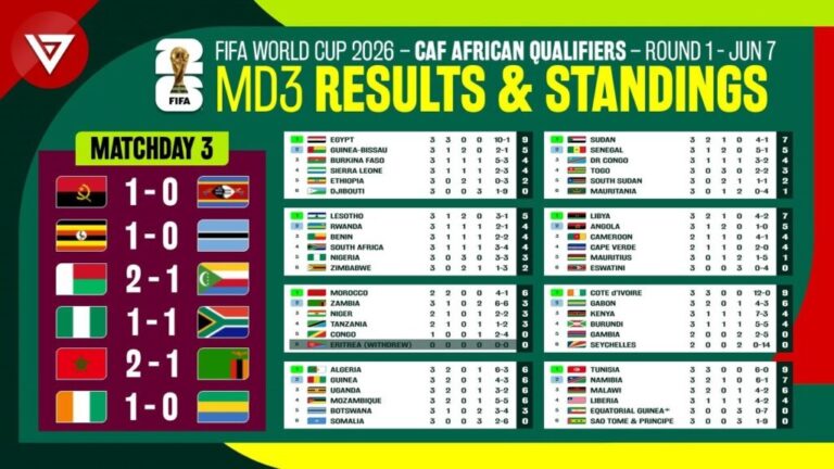 2023 World Cup Qualifiers: Key Updates and Insights