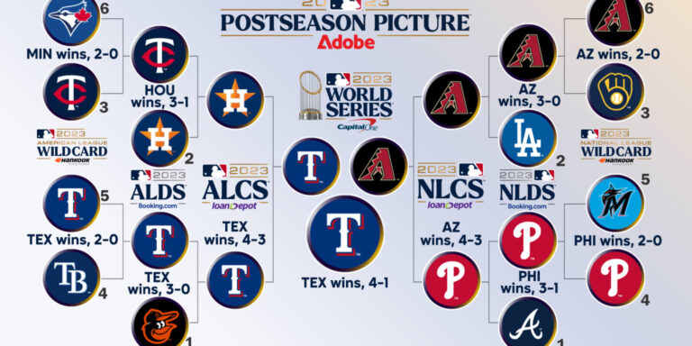 The Complete Schedule for the 2023 World Series