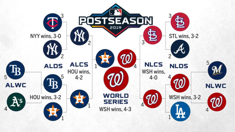 Complete World Series Schedule 2023: Key Dates and Information