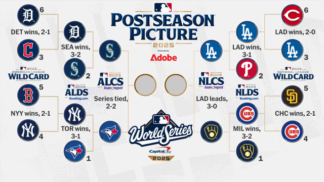 2025 World Series Schedule: Key Dates and Insights