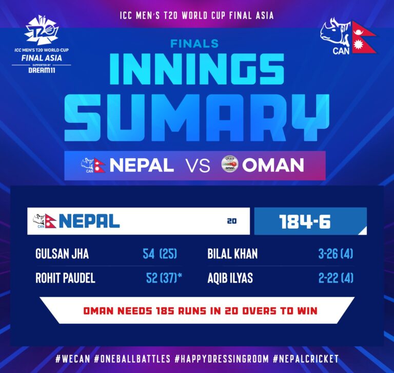 Understanding the World T20 Qualifier 2023