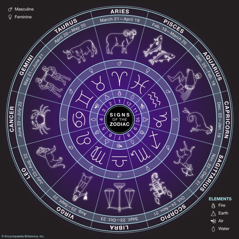 Understanding Zodiac Signs: Influence and Implications