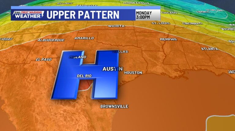 Austin Weather: What You Need to Know This Week