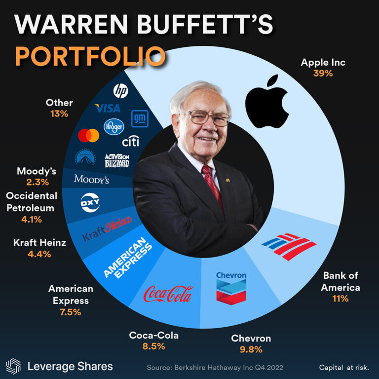 Understanding Berkshire Hathaway’s Role in the Investment World