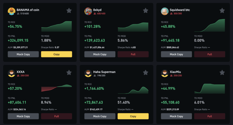 A Comprehensive Guide to Crypto Exchange Binance