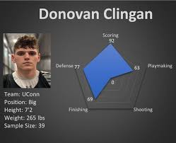 Donovan Clingan: The Rising Star of Basketball