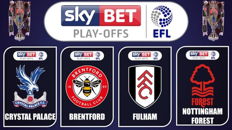 Current Events in the EFL Championship 2023