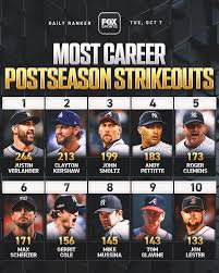 The Impact of Game 7 Pitchers in the 2023 MLB Postseason