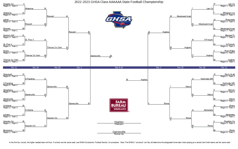 2023 GHSA Football Playoffs: Key Highlights and Insights