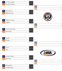 IHSA Football Playoffs 2023: An Exciting Season Ahead