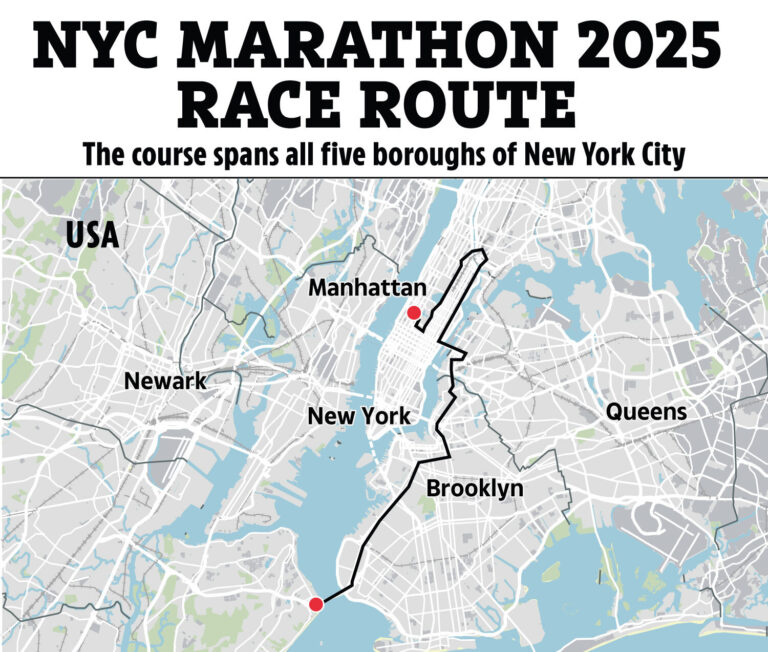 NYC Marathon 2025: What You Need to Know